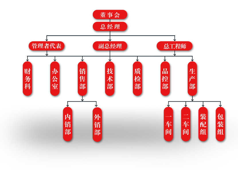中馳組織機(jī)構(gòu)